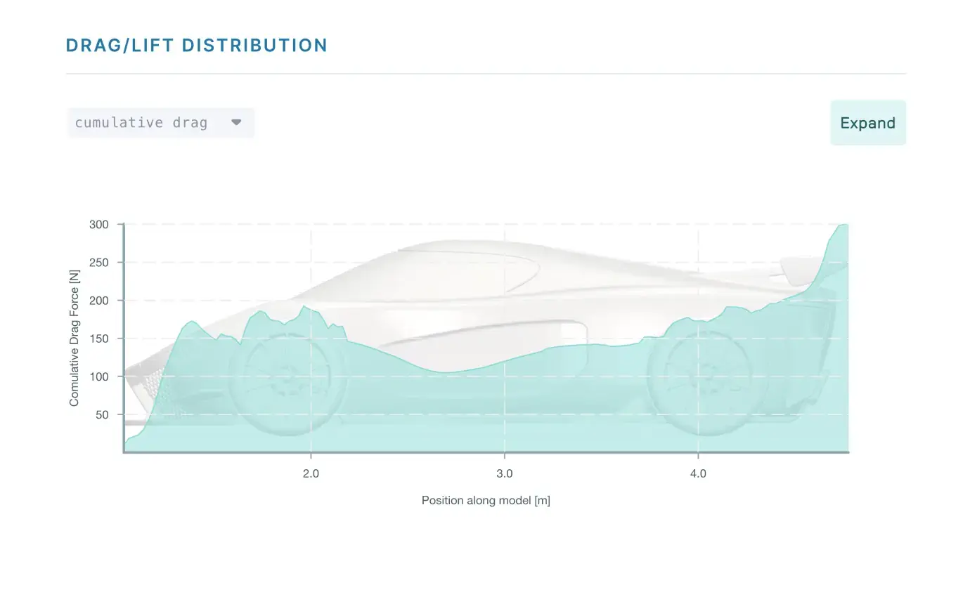 Aerodynamic Performance Analysis