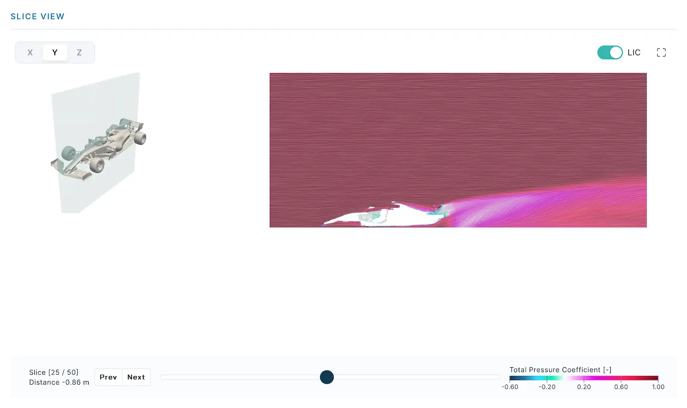 Total Pressure Coefficient Slices